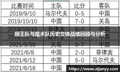 国王队与魔术队历史交锋战绩回顾与分析